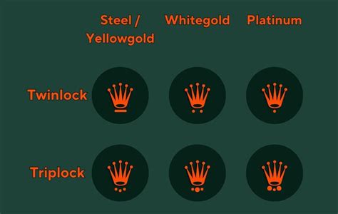 how to close rolex crown|Rolex crown pull out.